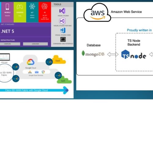 Platform Integration