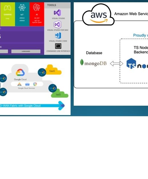 Platform Integration