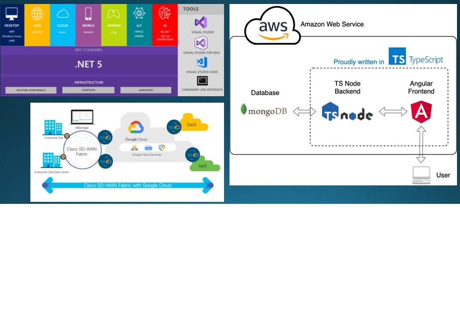 Platform Integration